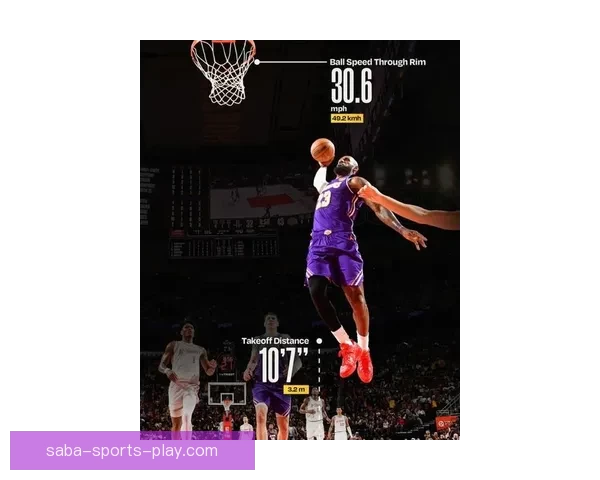 围绕詹姆斯昨日惊天劈扣起跳距离赛季第三飞行速度震撼全场表现解析