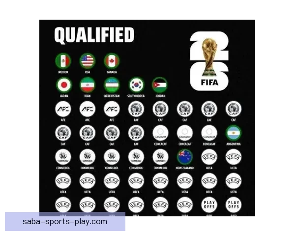 2026世界杯夺冠热门球队实力与赛程全面深度解析