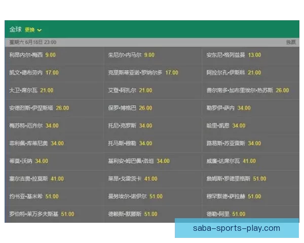 世界杯足球竞猜投注攻略 深入分析各大球队实力与赔率变化